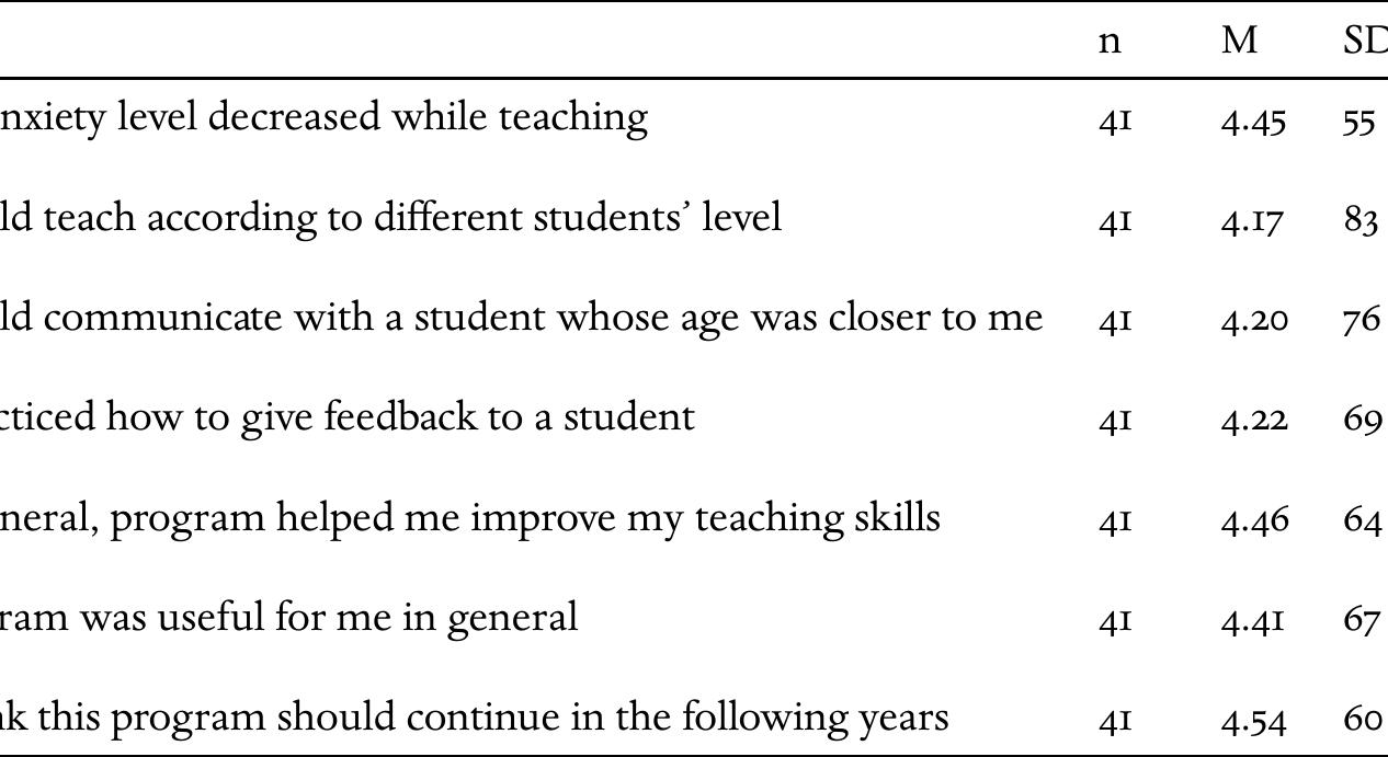 PDF) The historic imaginary: politics of history in Fascist Italy, image size:1266x691