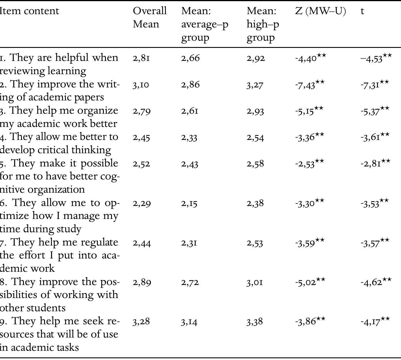 Brick World Review 2/2022 by Kairos Media Group (div. ceramics) - Issuu, image size:1390x1248