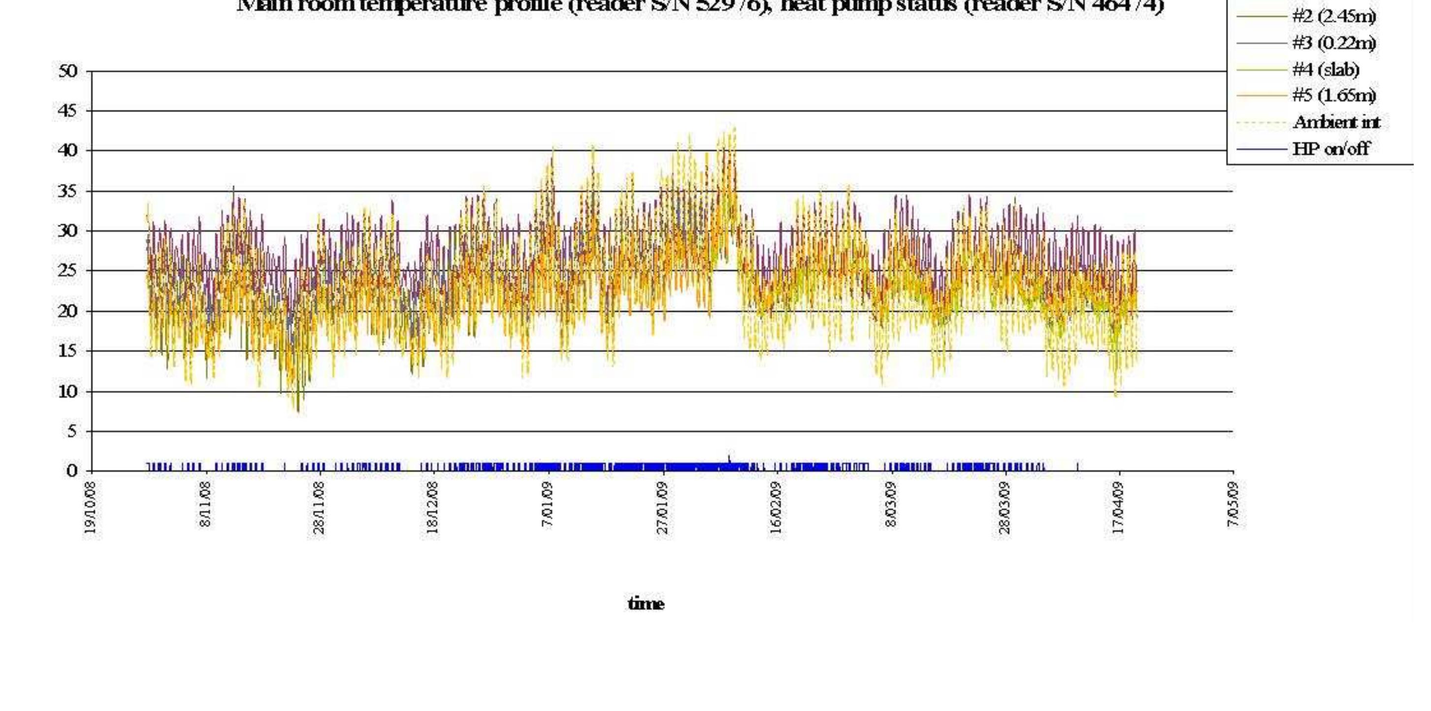 Figure 57 - Thermal Comfort Reality in the Australian