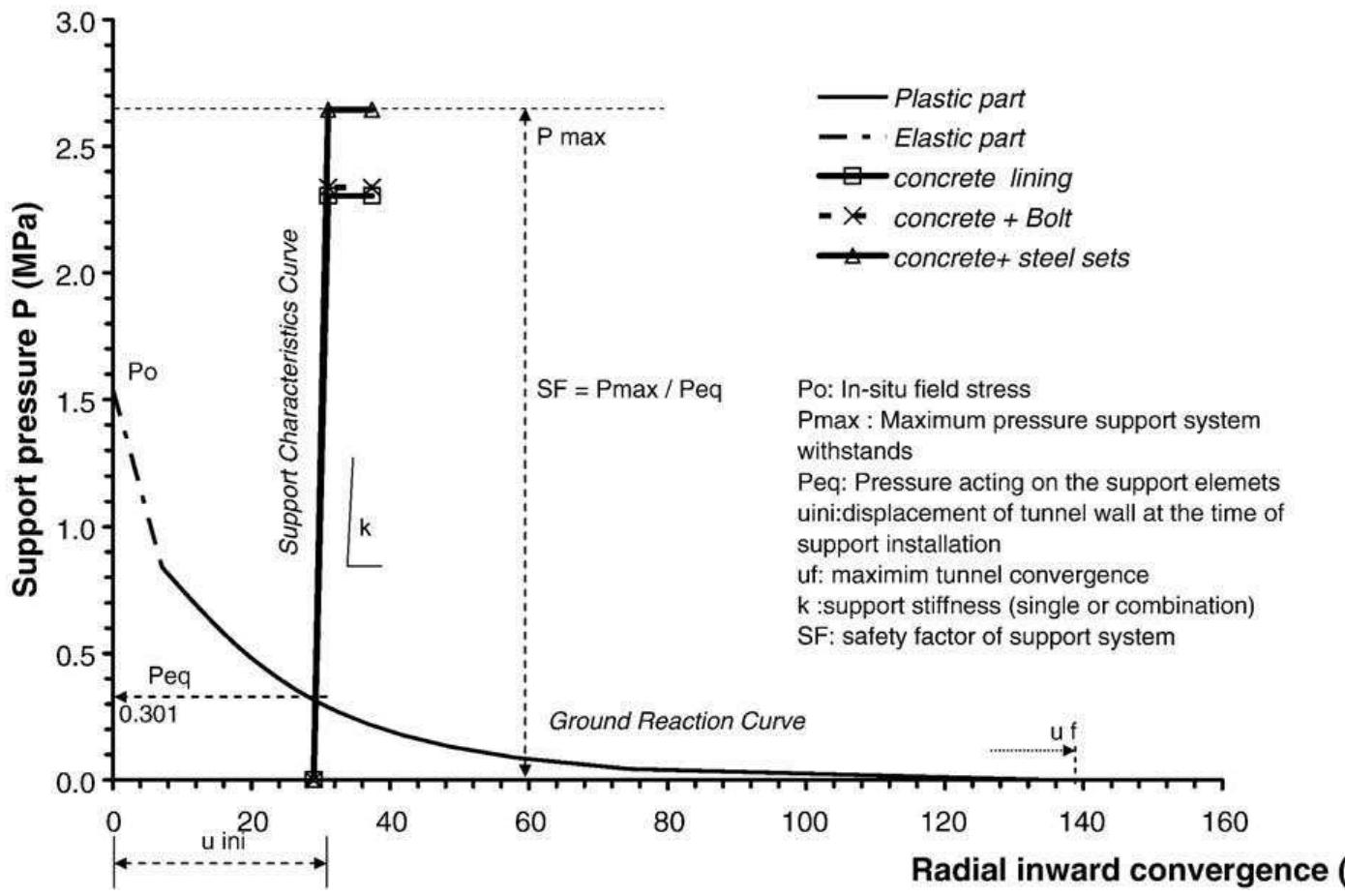 (PDF) An Empirical Method for Design of Grouted Bolts In Rock Tunnels ...