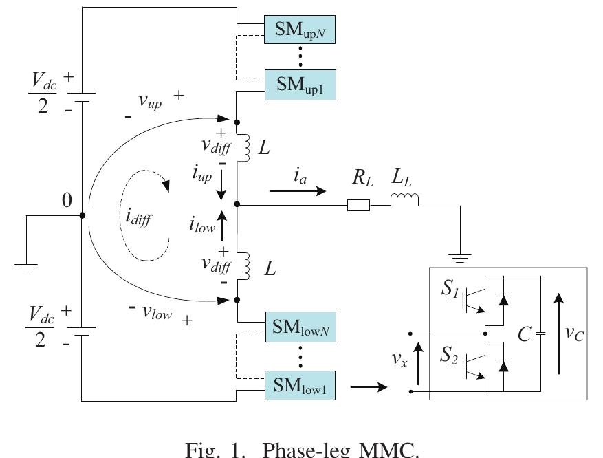 (PDF) Comparison of phase-shifted and level-shifted PWM in the modular ...