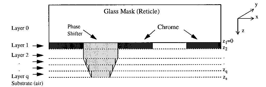 Figure 5 - from Image simulation of projection systems in