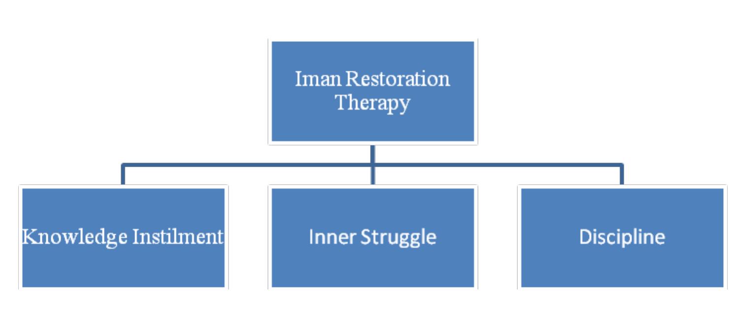 Irt Behavior Figure 245 - from Eric Fleming-Construction Technology - An