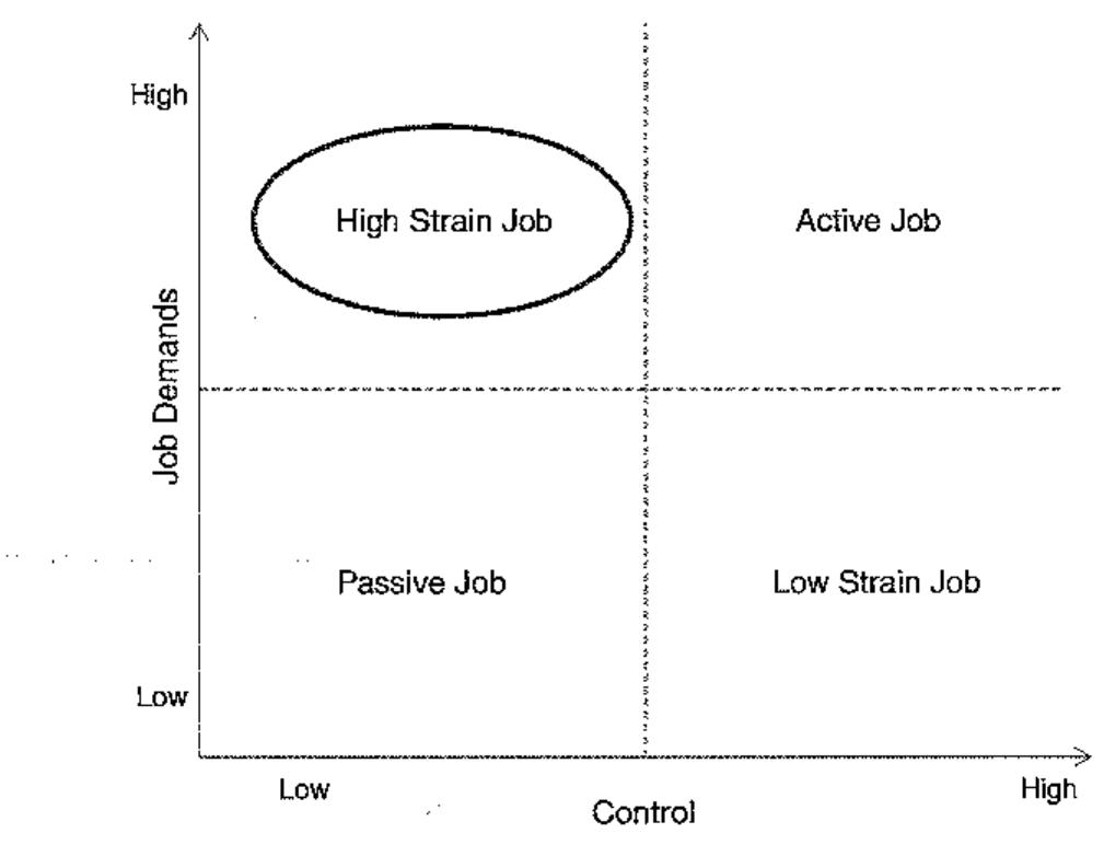 (PDF) Project management and burnout: Implications of the Demand ...
