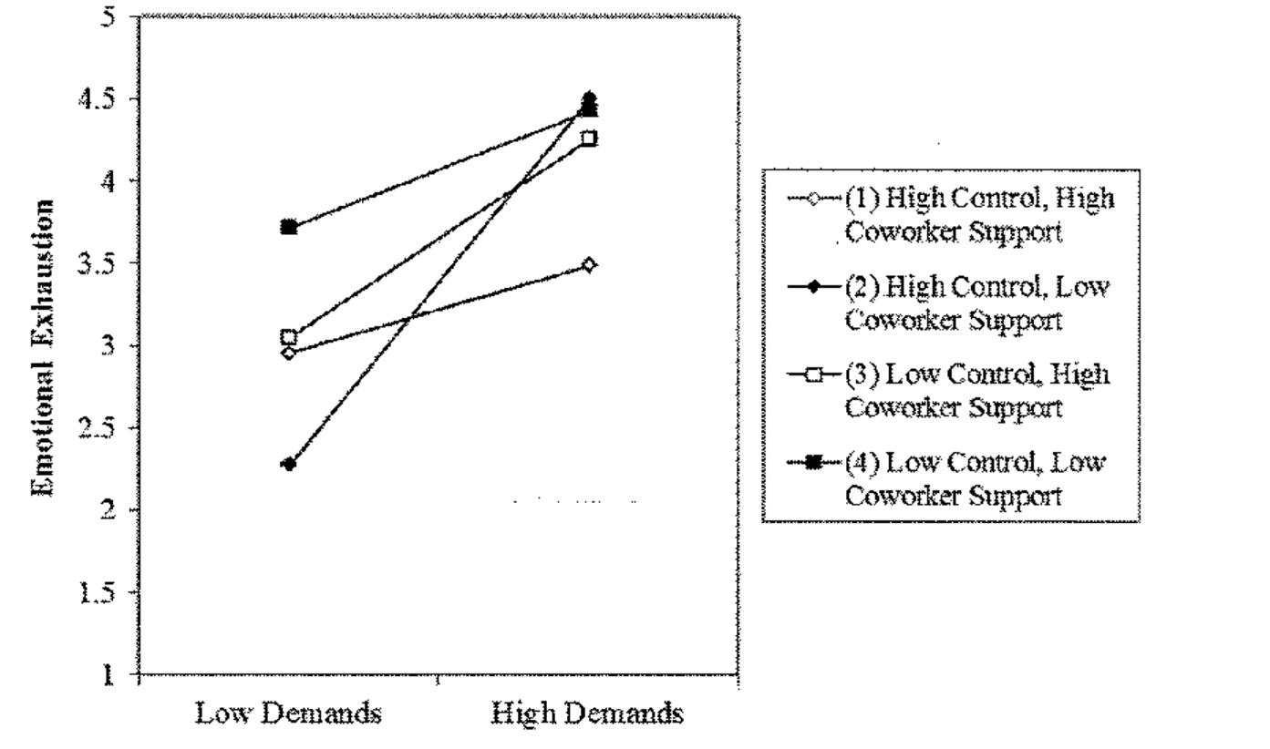 (PDF) Project management and burnout: Implications of the Demand ...