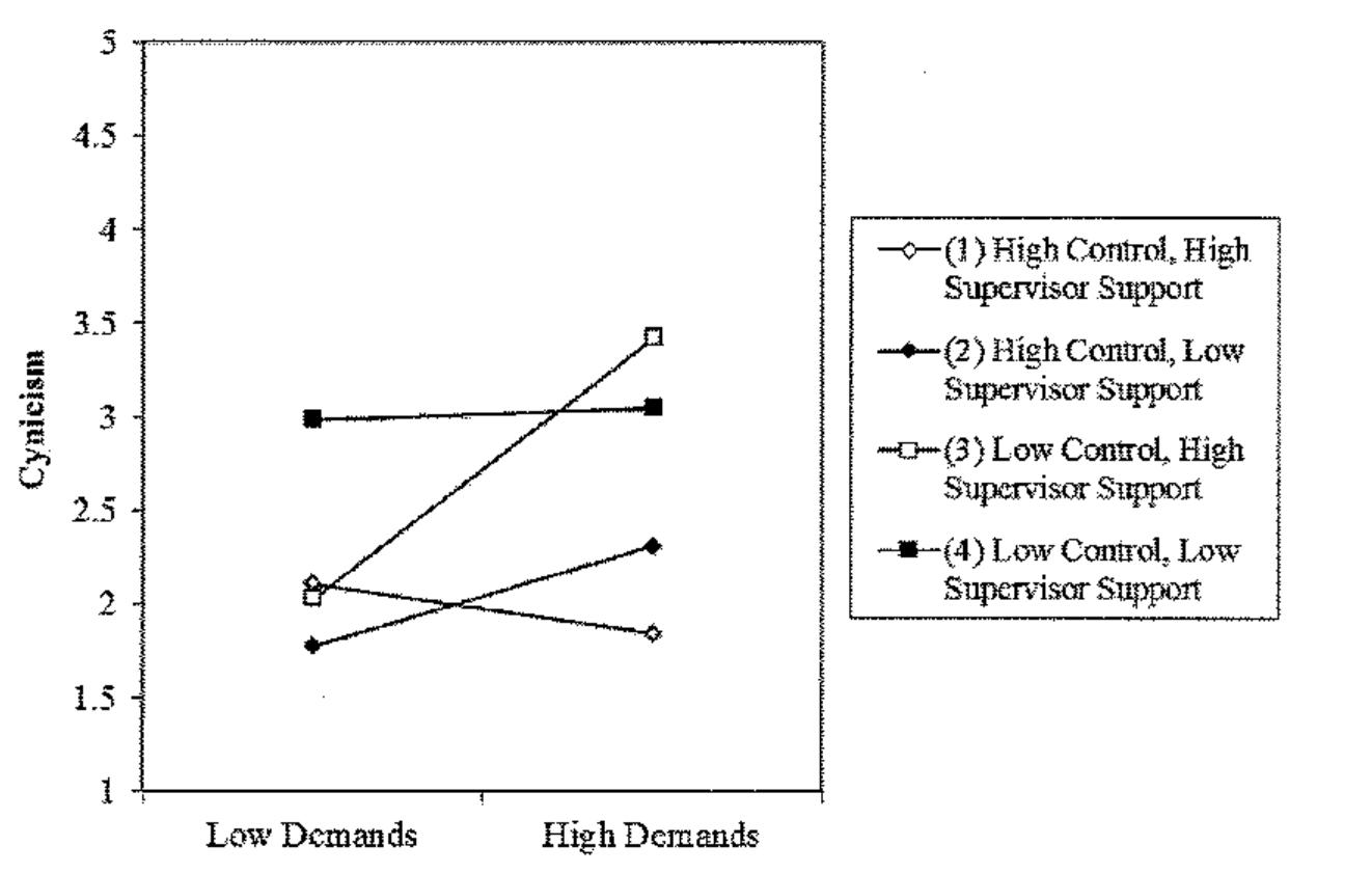 (PDF) Project management and burnout: Implications of the Demand ...