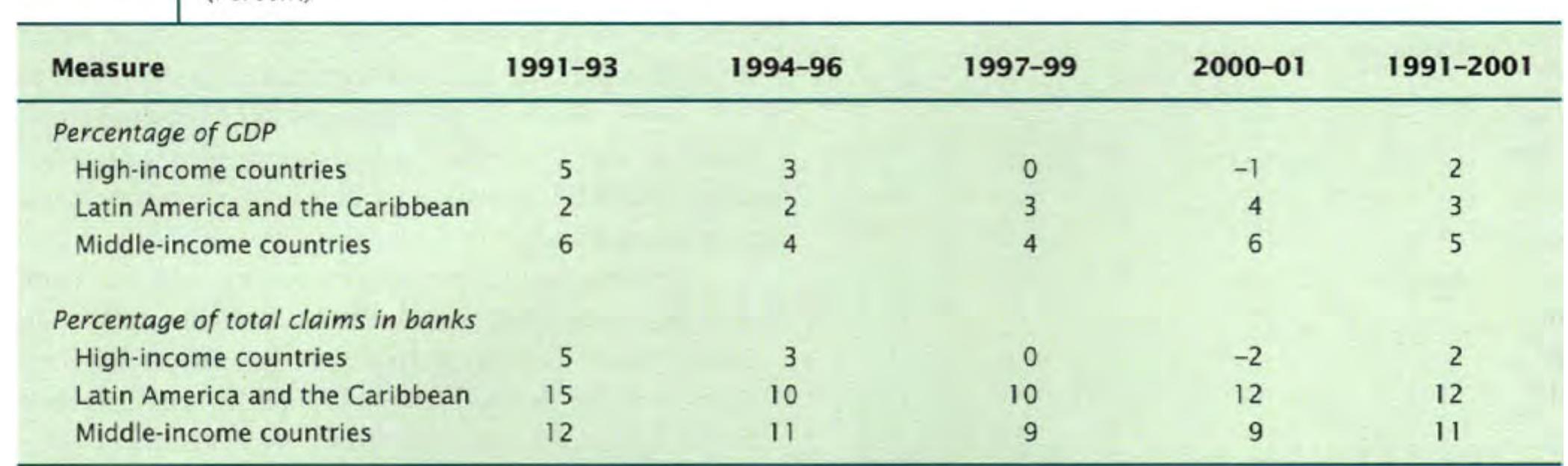 World Bank B.com Notes.pdf Note: public debt in banks was constructed as the sum of