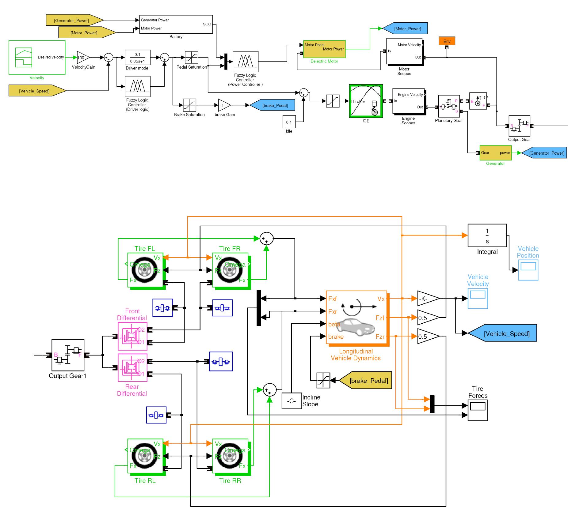(PDF) Modeling and Simulation of a Series Parallel Hybrid Electric ...