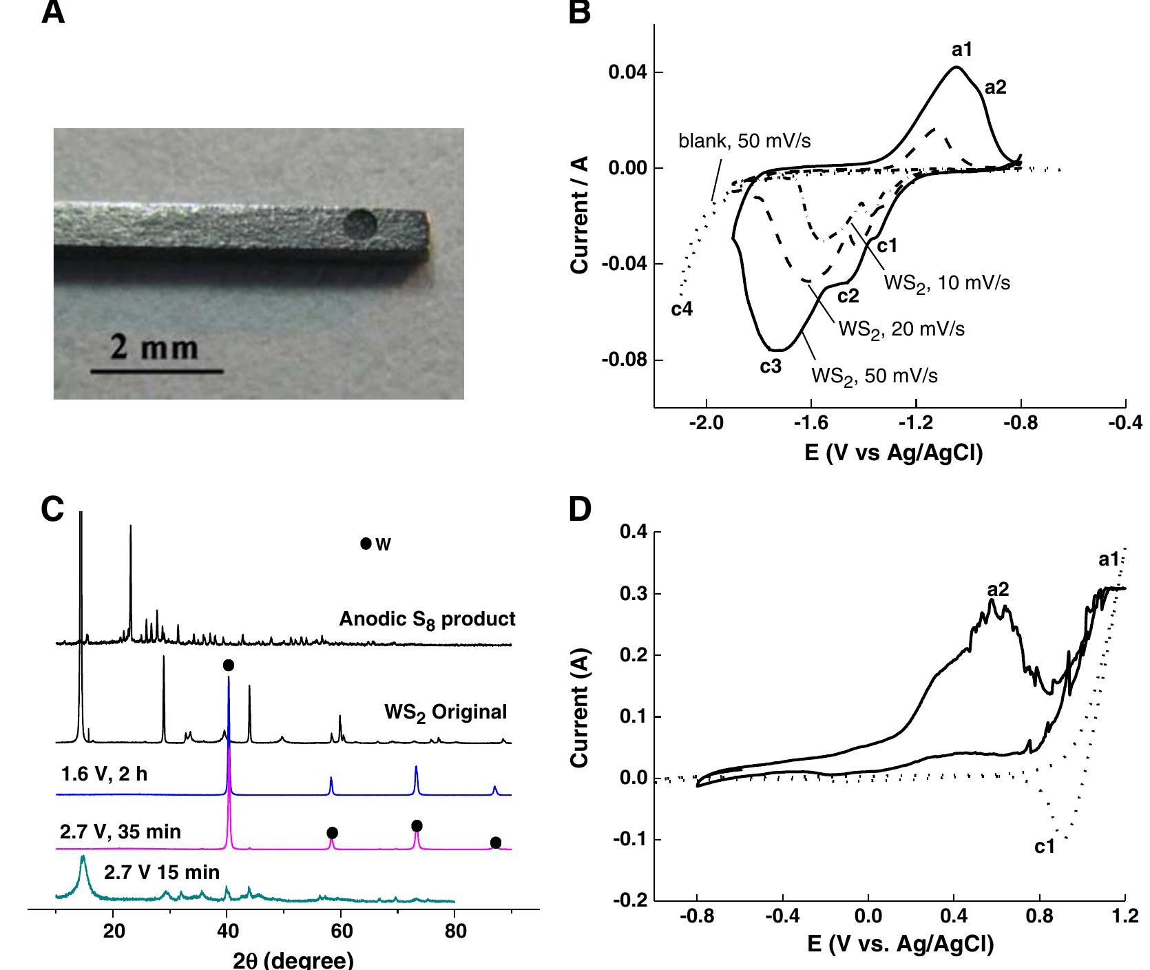 (a) the current-time plots of electrolysis of ws, pellets