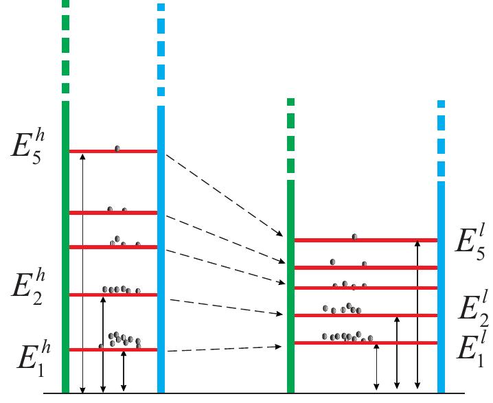 Figure 1 - from The efficiency of simple Quantum Engine