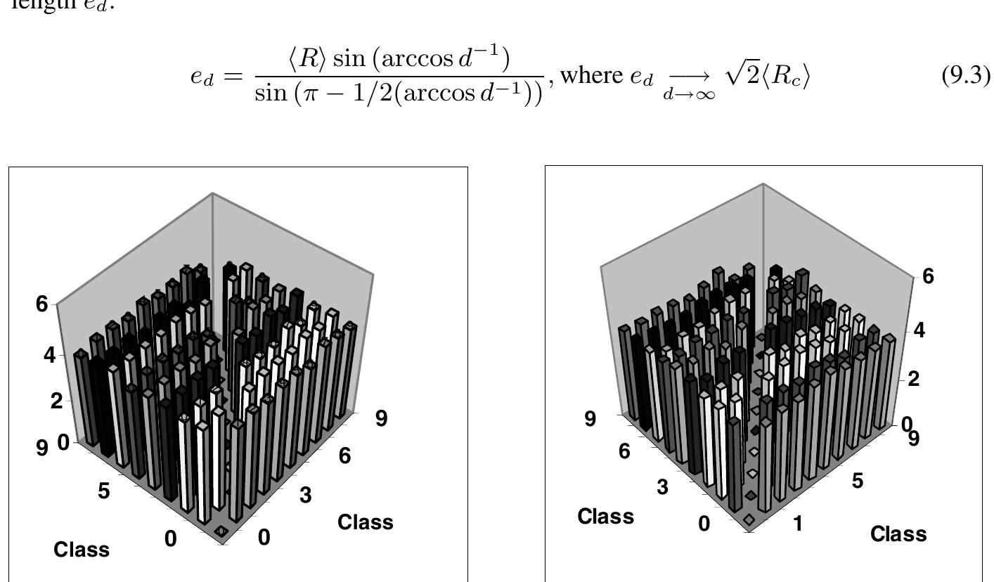 6. the distance between class centroids is uniform.