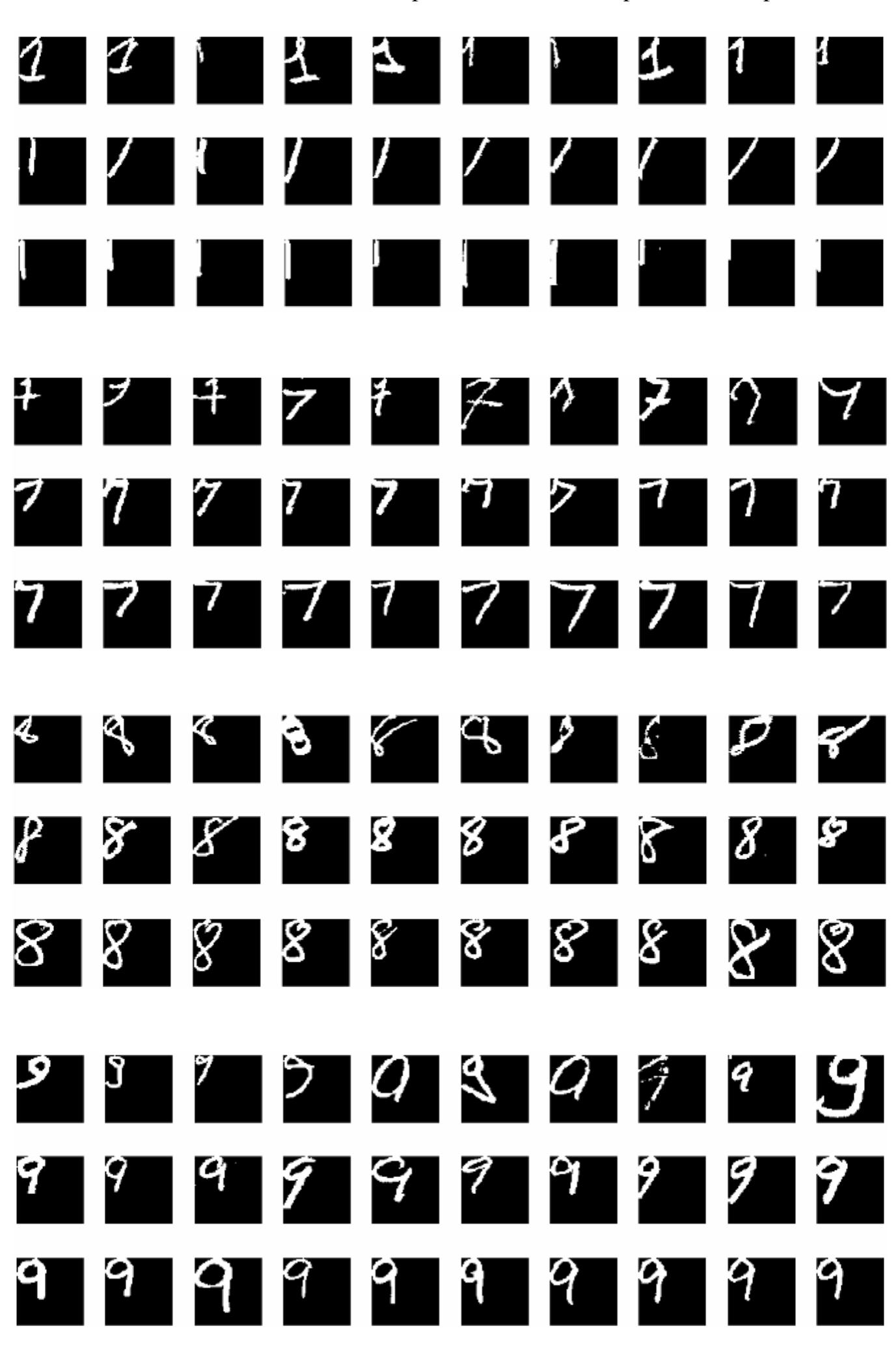 Figure 60 - Polynomial time complexity graph distance