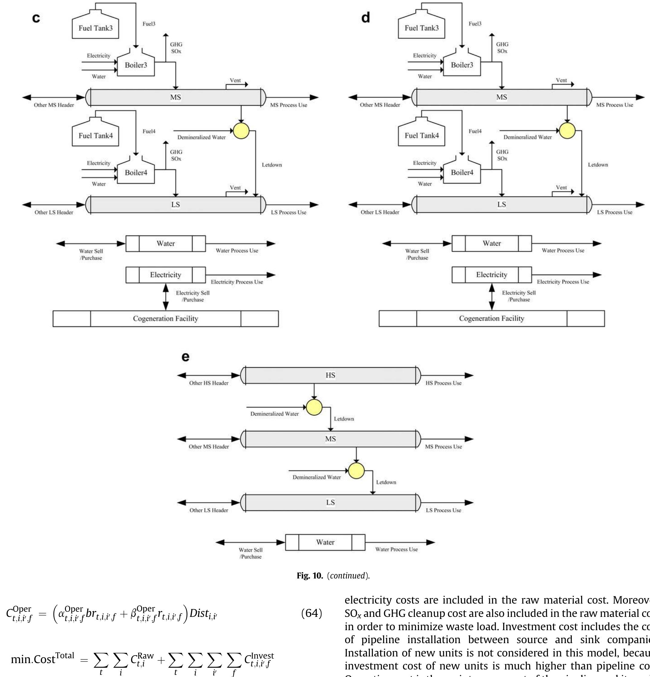 Steam Header Deflection Schematic diagram of a steam header. consumption of
