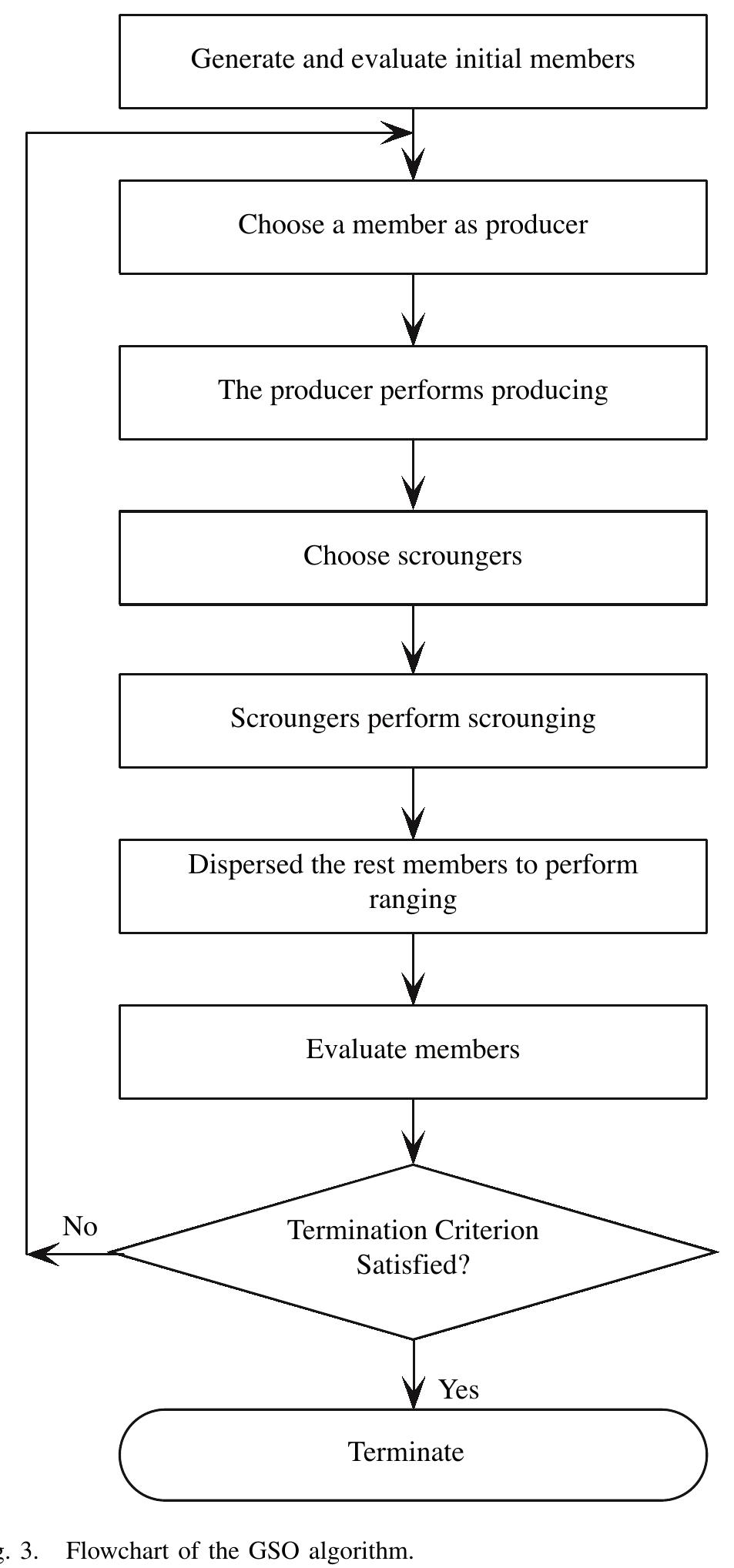 (PDF) Group search optimizer: an optimization algorithm inspired by ...