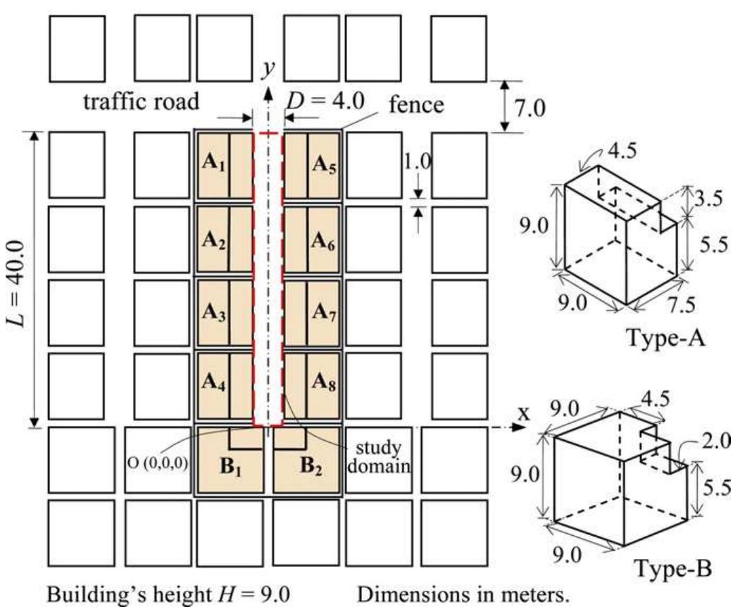 Simplified diagrams for the three typical models of a dense