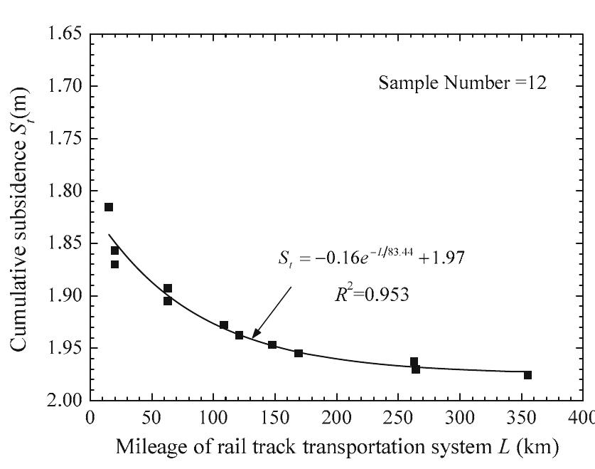 (PDF) Analysis of urbanisation-induced land subsidence in Shanghai