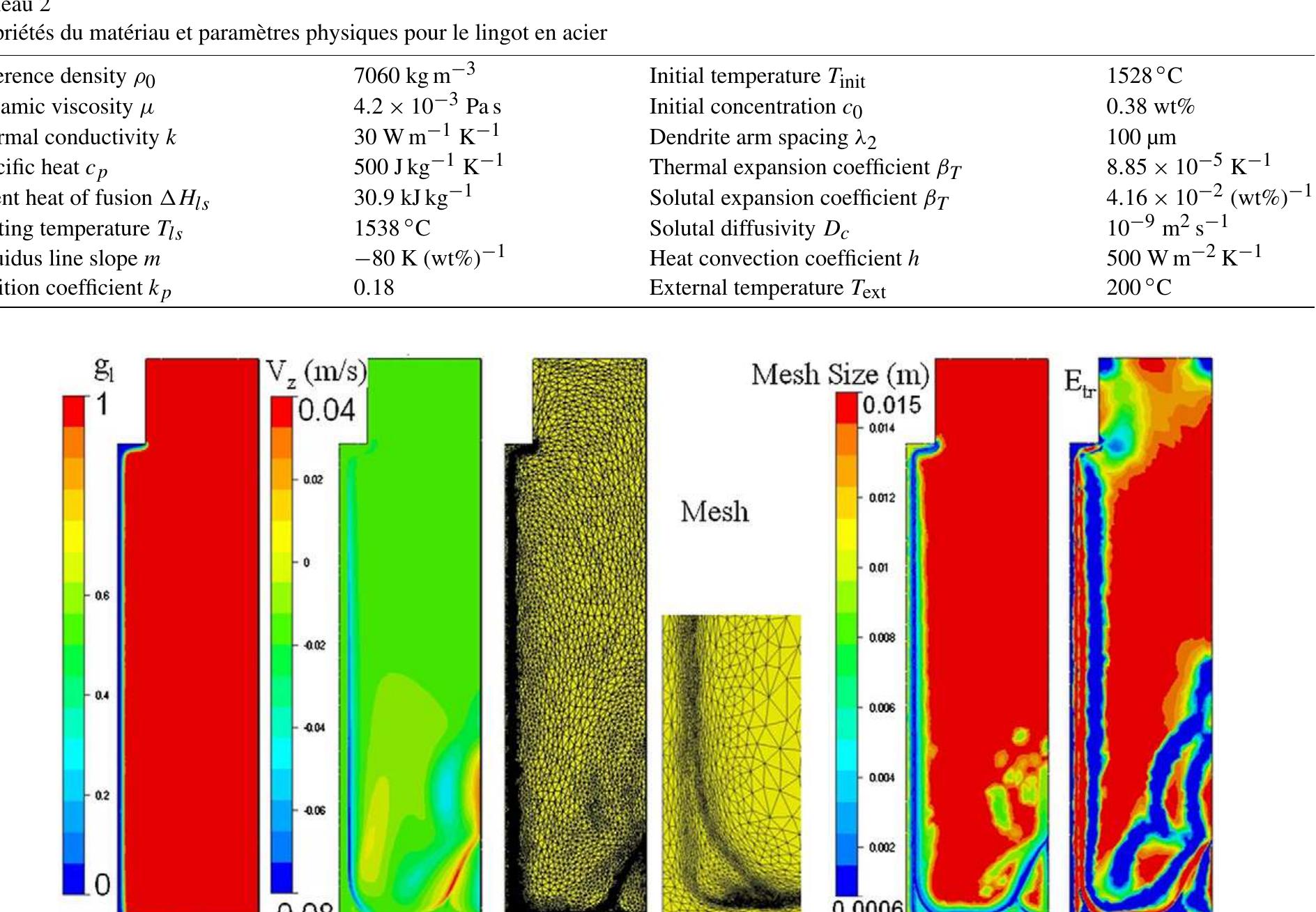 (PDF) 3D macrosegregation simulation with anisotropic remeshing
