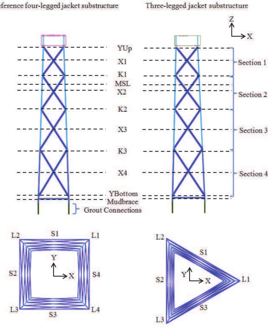 Figure 7 - from Structural optimization and parametric study