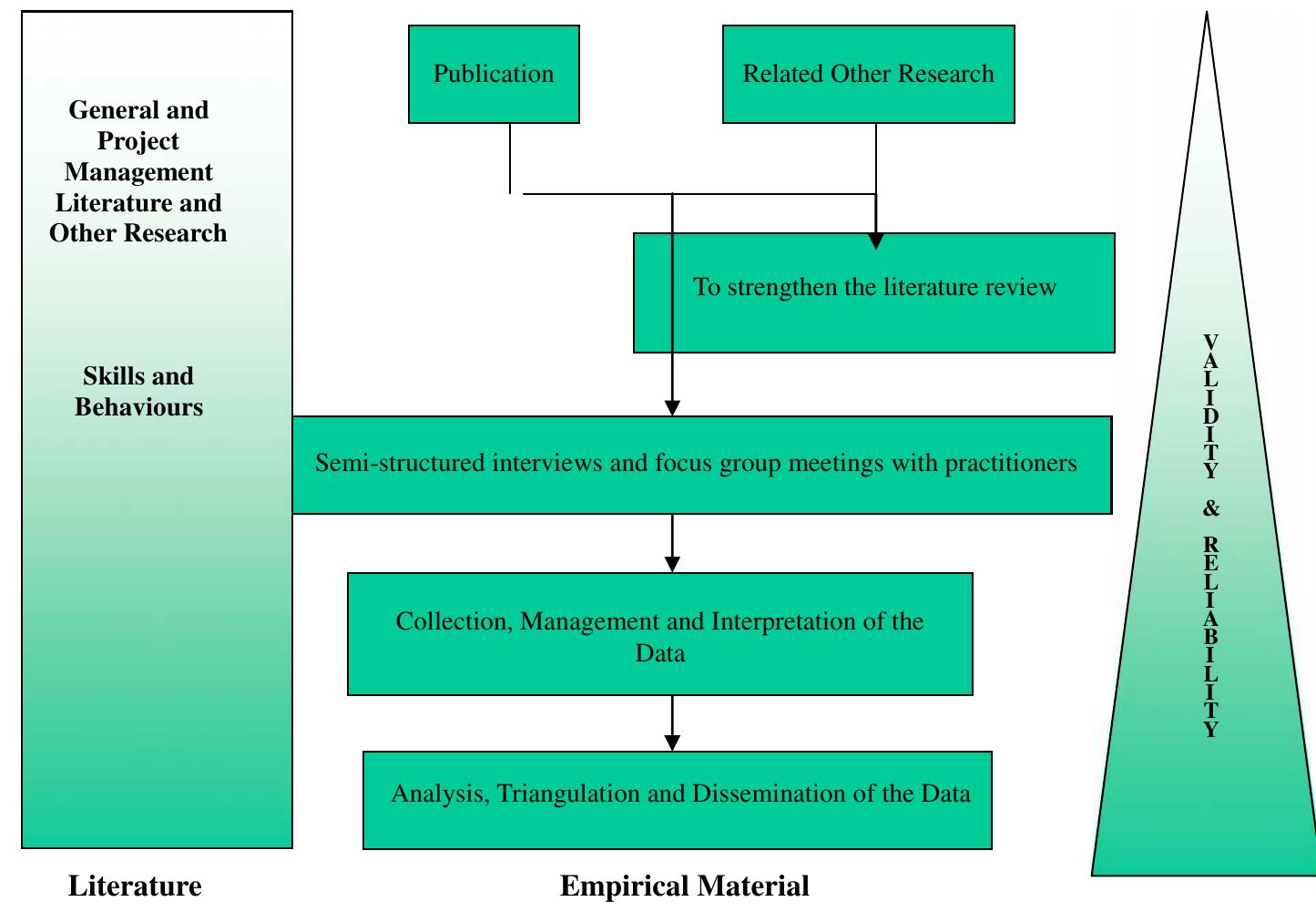 Research Design Process Map Research design process diagram (adapted from blackburn,