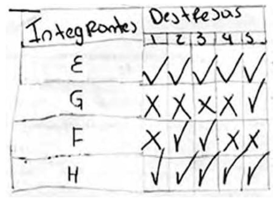Lesson 2, group 2 processing-chart? in lesson 2, for
