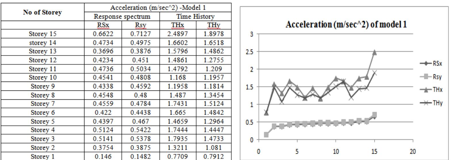 (PDF) Dynamic Response of RC Frame Building with Plan Irregularity ...