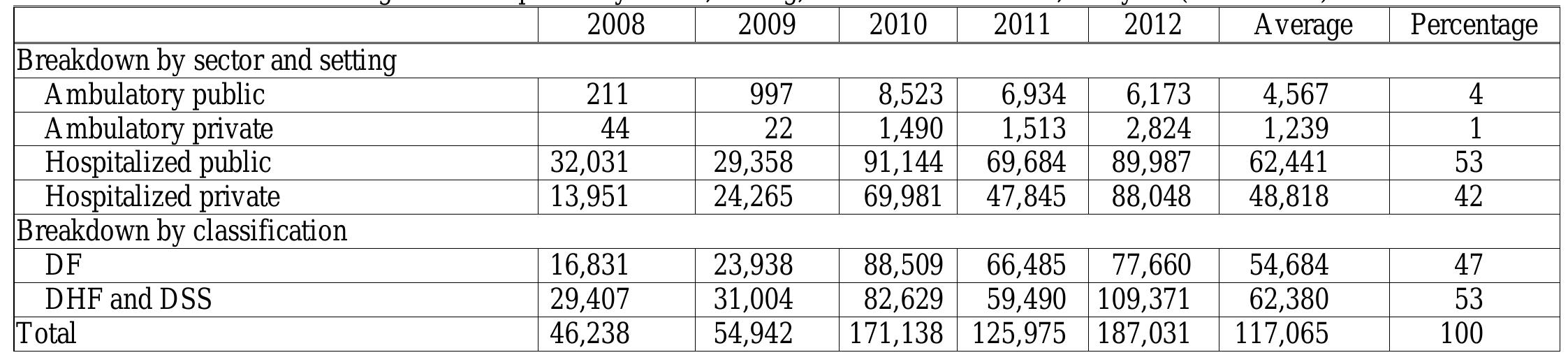 (PDF) Economic Cost and Burden of Dengue in the Philippines