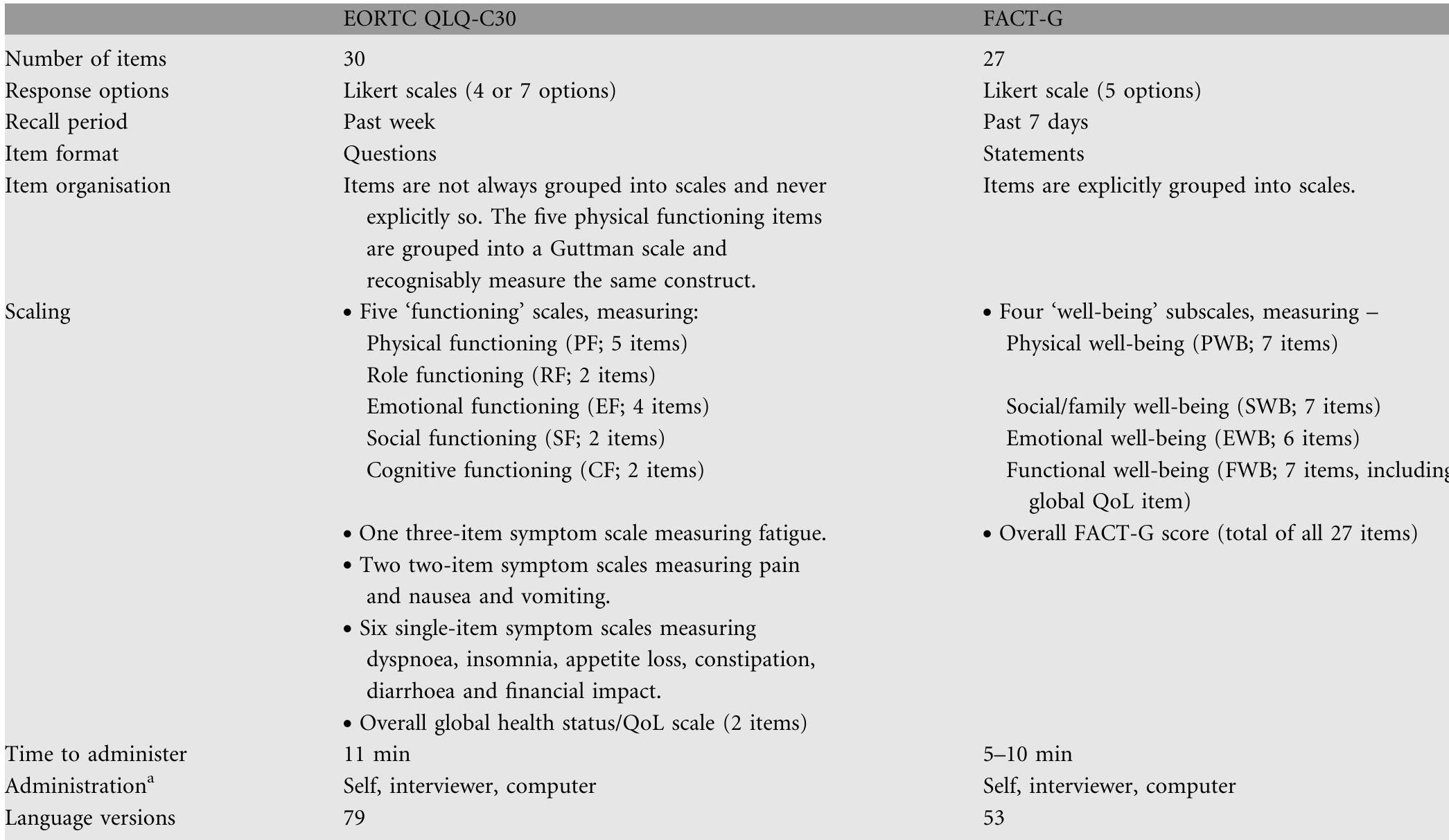 Fact G Questionnaire.pdf (PDF) Choosing between the EORTC QLQ-C30 and FACT-G for measuring ...