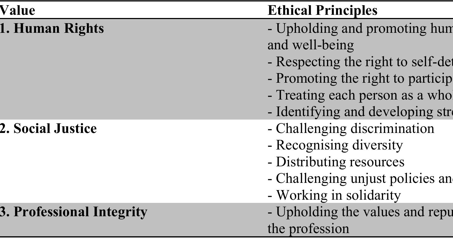 (PDF) Contemporary Social Work Practice: A Handbook for Students