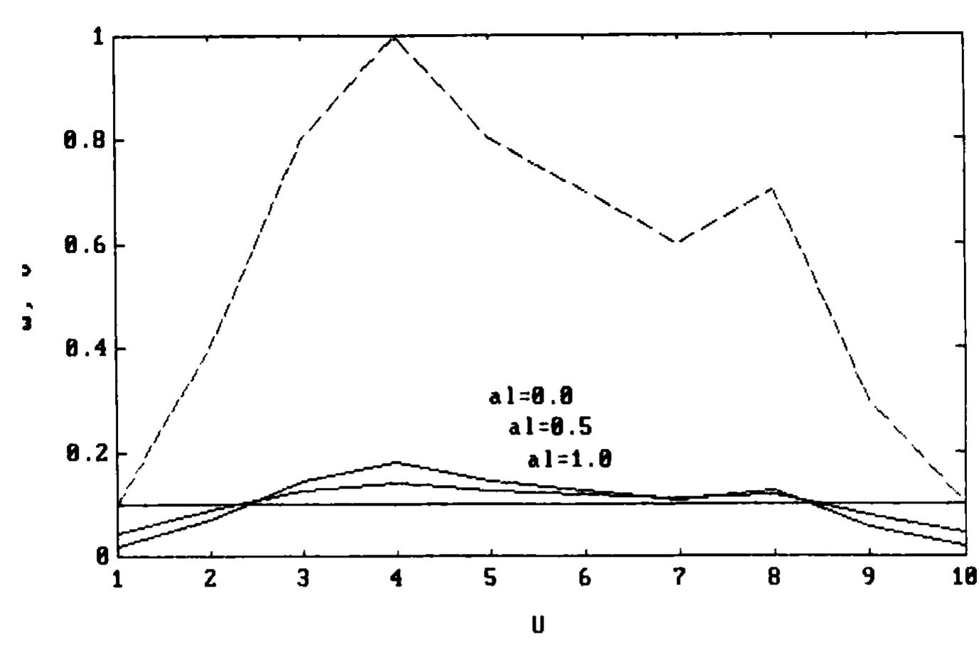 Figure 1 - A generalized defuzzification method via bad