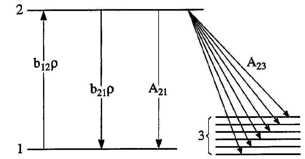 Diagram of the three-level model system.