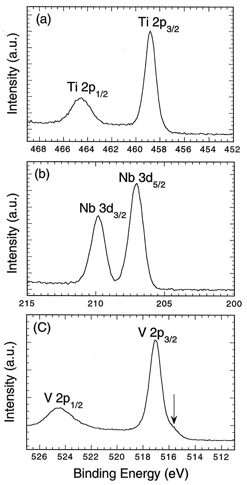 Al k, excited xps spectra of a ~ 20 at% nb-doped tio, (a)