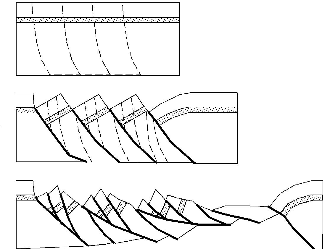 Incipient Rdige Schematic cross-sections of the upper crust showing the syn-
