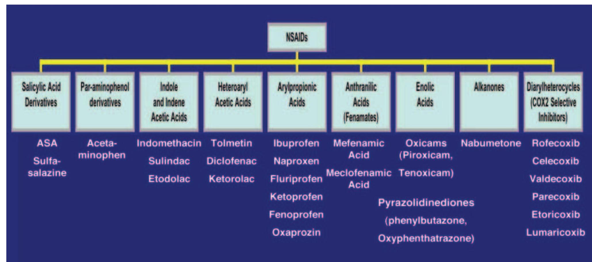Nsaids Inhibit (PDF) Use of Nonsteroidal Antiinflammatory Drugs: An Update for ...