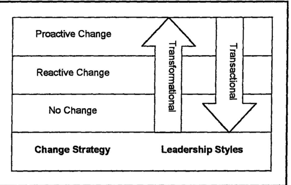 (PDF) LEADERSHIP WHILE MANAGING CHANGE IN THE ORGANIZATIONS JUNE 2016