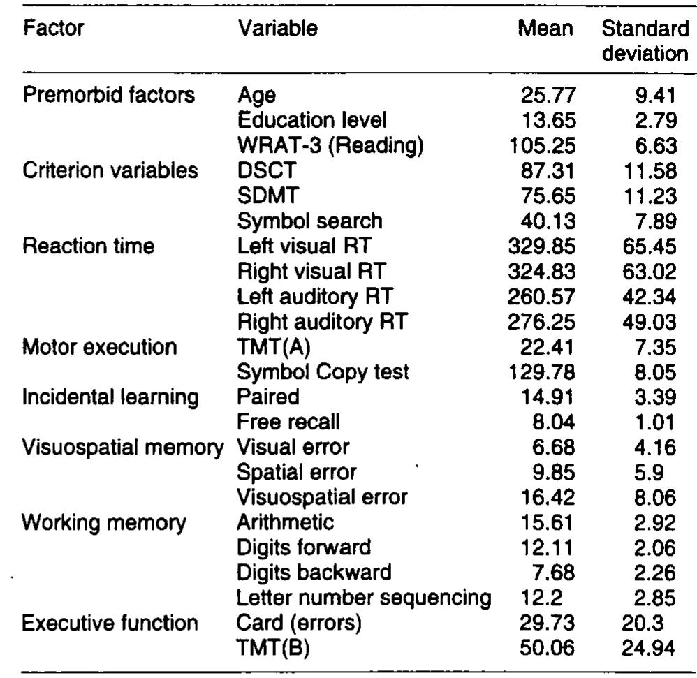 (PDF) Cognitive determinants of performance on the digit symbol-coding ...