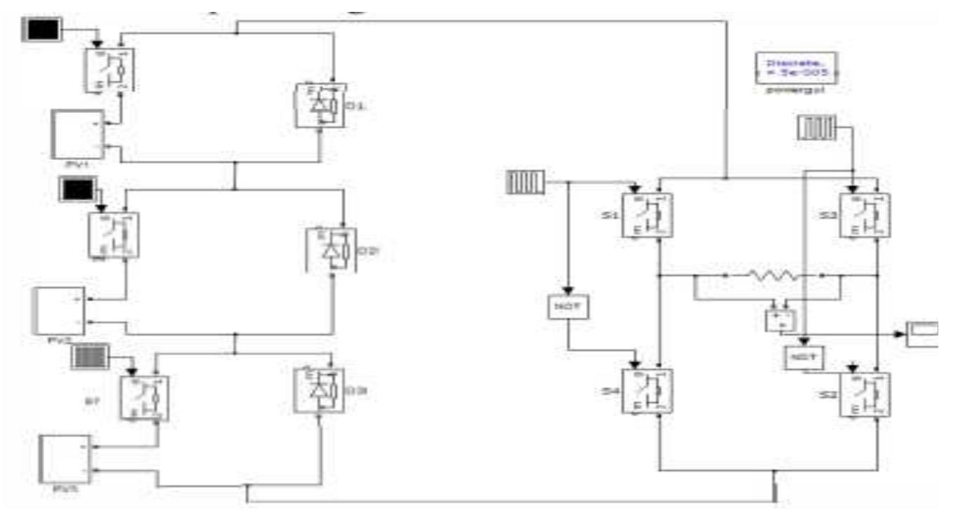 Matlab/simulink diagram of proposed thirteen level ml1
