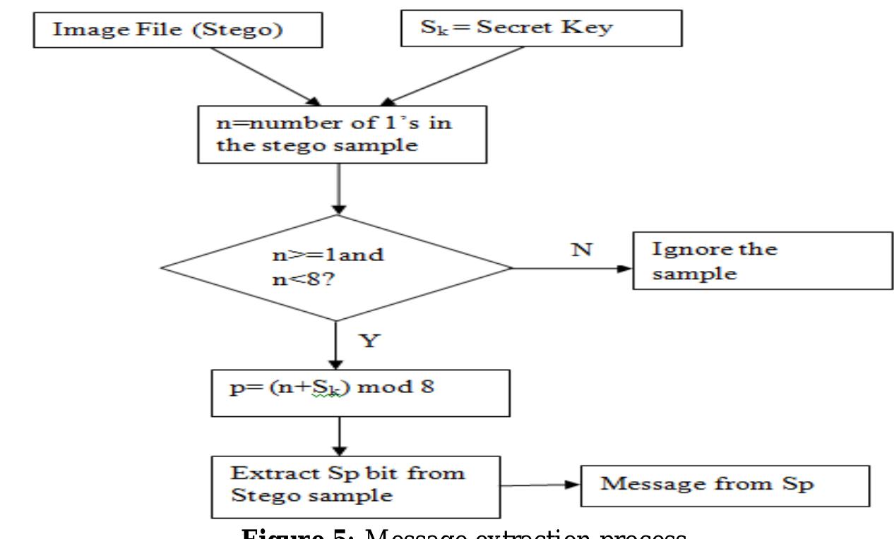 (PDF) A Novel Approach for Image Steganography Using Dynamic ...