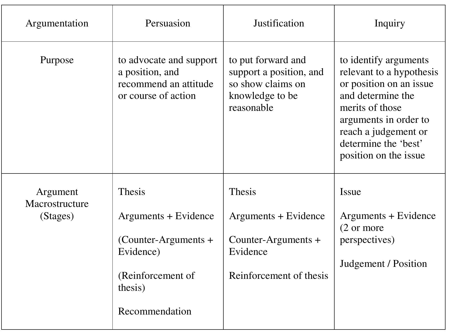 Academic Arguing (PDF) Argumentation in Students’ Academic Discourse