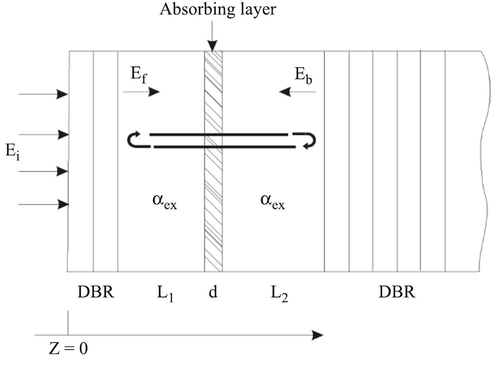 Figure 1 - from Influence of anomalous dispersion mirror