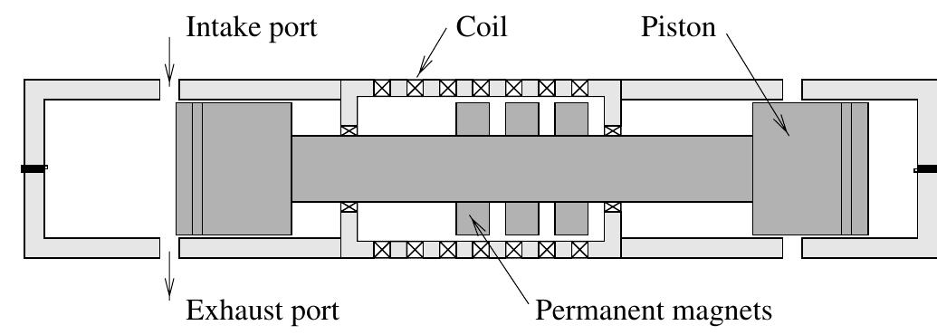(PDF) A review of free-piston engine history and applications