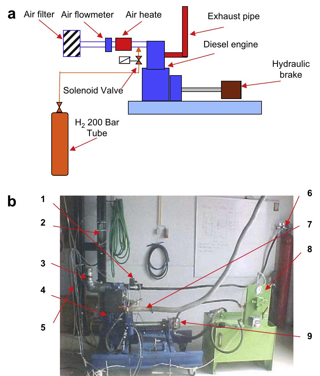 (PDF) An investigation of hydrogen-fuelled HCCI engine performance and ...