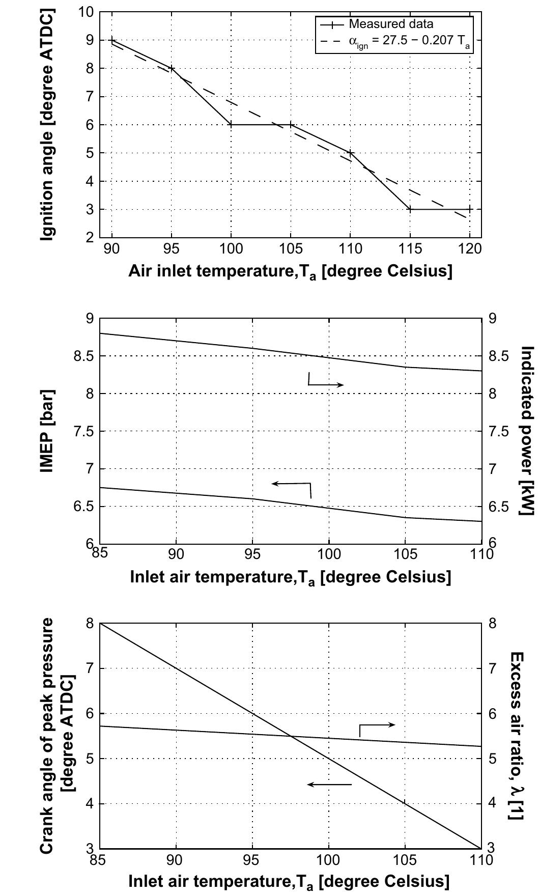 (PDF) An investigation of hydrogen-fuelled HCCI engine performance and ...