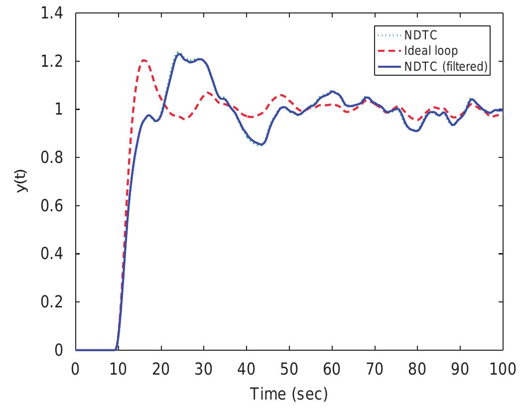 (PDF) A new dead-time compensator to control stable and integrating ...