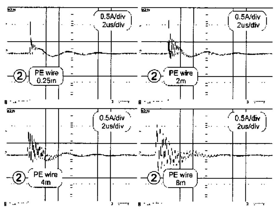 (PDF) Common mode current paths and their modeling in PWM inverter-fed ...