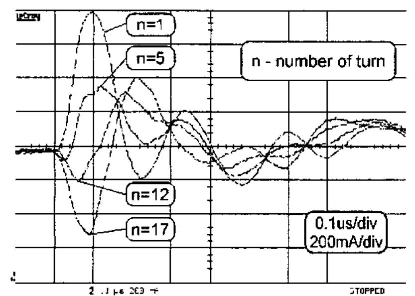 (PDF) Common mode current paths and their modeling in PWM inverter-fed ...