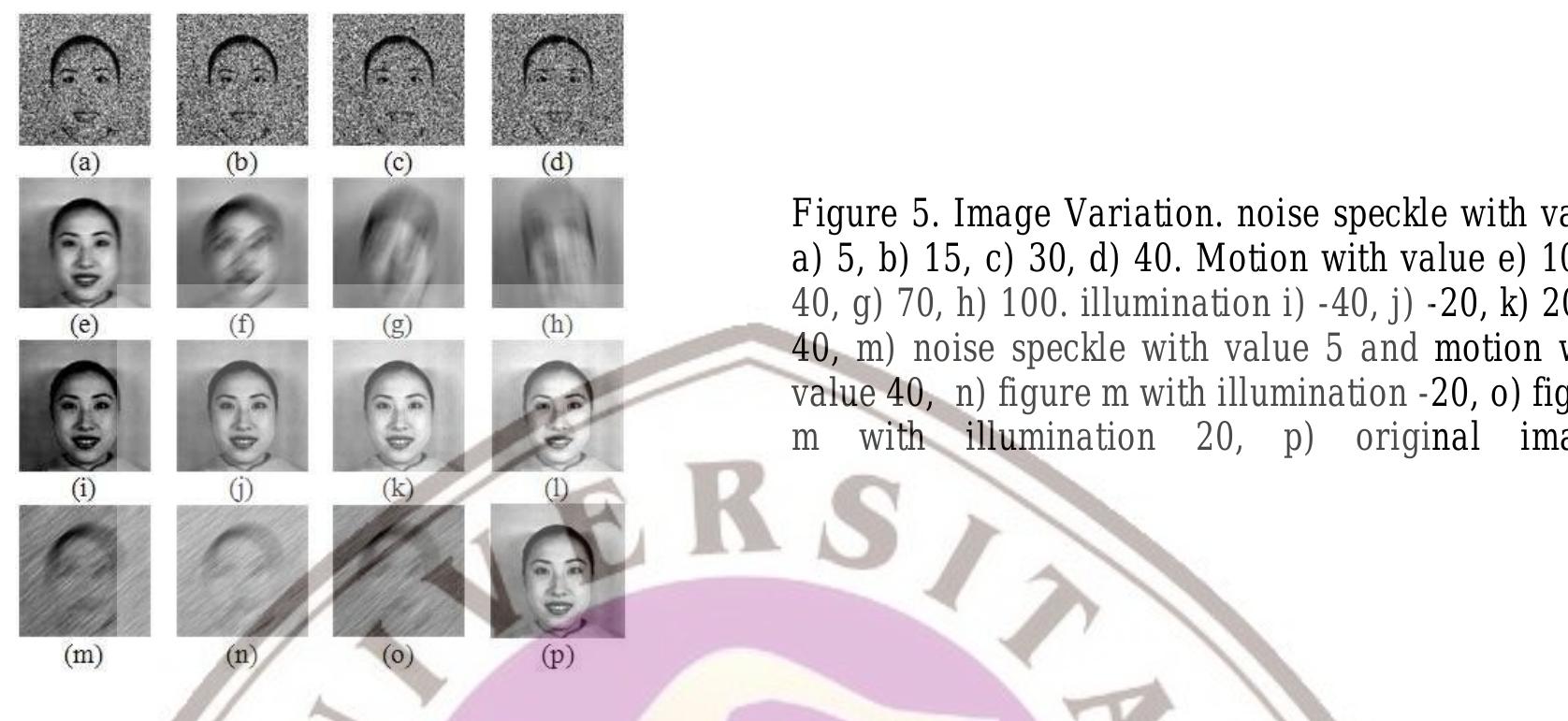 (PDF) Face Recognition System Using Eigenface Method based