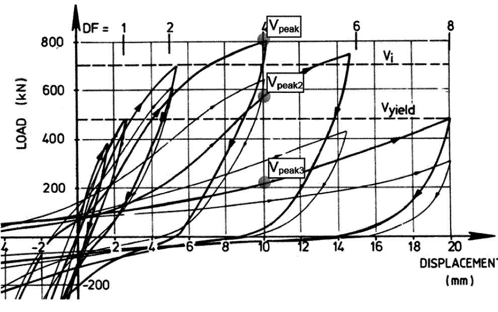 (PDF) Shear strength of squat rectangular reinforced concrete walls