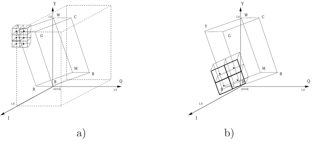 Quantize Box 2: uniform quantization of color space yjq into rectangular