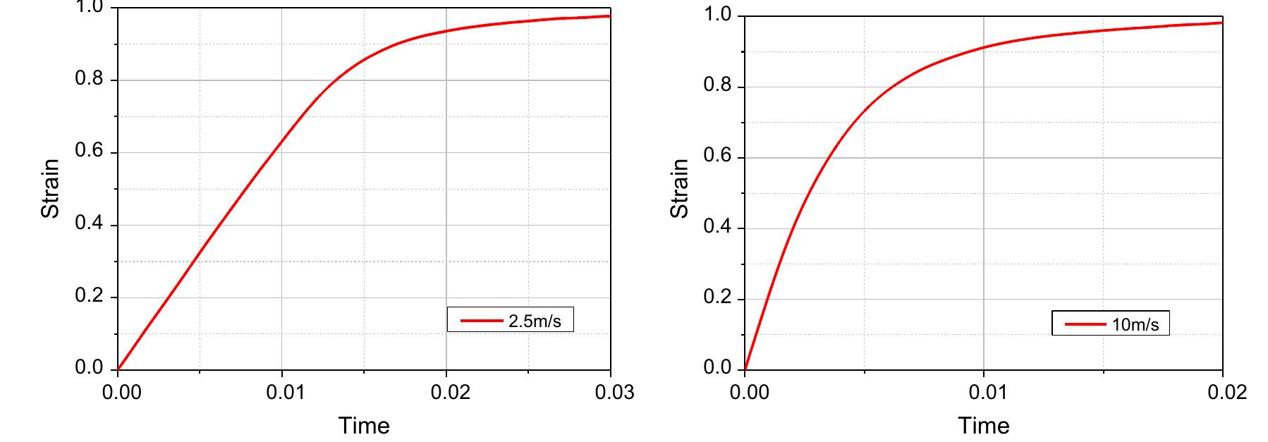 (PDF) Static and dynamic mechanical properties of expanded polystyrene