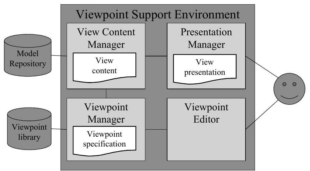 Viewpoint Protocol.pdf (PDF) Supporting viewpoint-oriented enterprise architecture